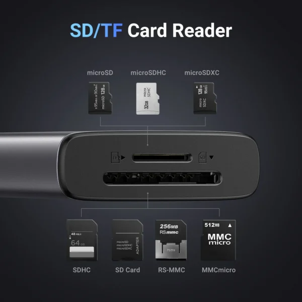 Ugreen 15531 7-in-1 Type C Multifunction Adapter